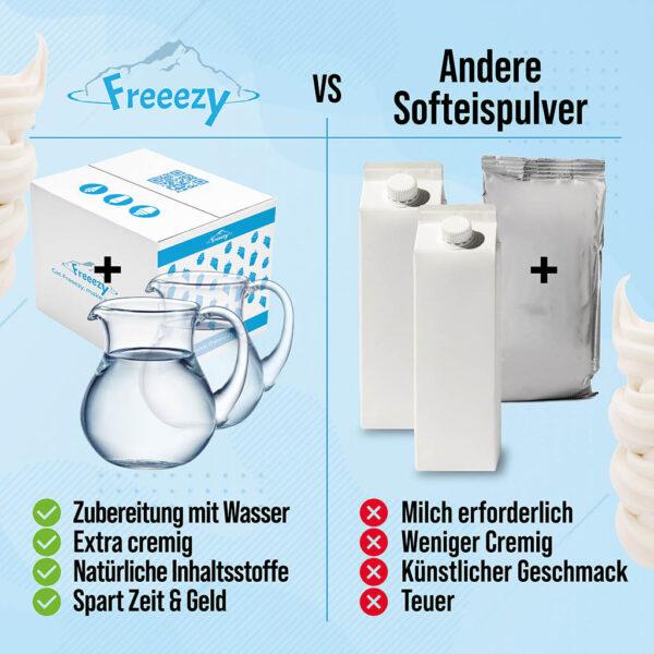 Grafik Vorteile von Freeezy Softeispulvern
